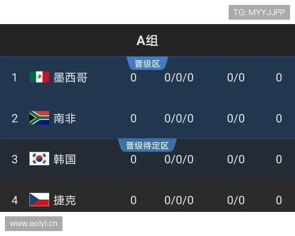 2026世界杯官方出线比较规则